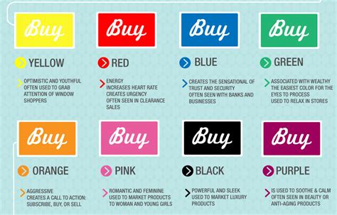 The Psychology Of Color How To Use Colors To Increase Conversion Rate