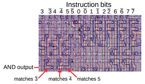 Part Of The 8008s Instruction Decode Pla The Three Indicated