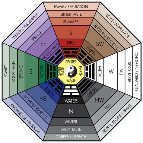 How To Choose The Right Feng Shui Colors For Your House Nippon Paint