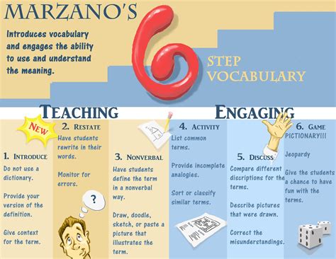 Improving Professional Learning With Arts Based Research Marzanos