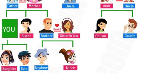 Ke 2 manfaat akan kita peroleh sekaligus; Gambar Nama Anggota Keluarga Bahasa Inggris Belajar Gambar ...