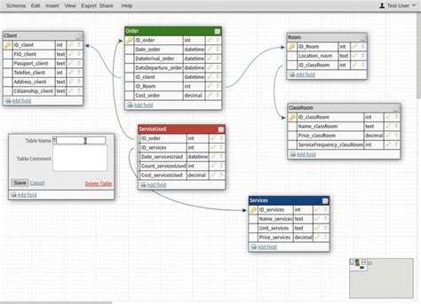 9 Best Database Design Software For 2021 Paid And Free