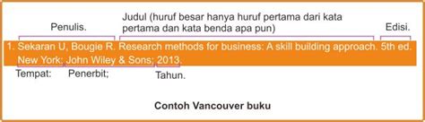 Panduan Daftar Pustaka Vancouver Mediapustakaid