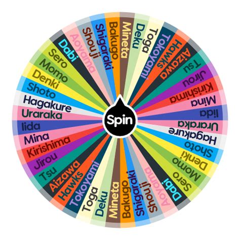 Who Is Your Bfgf Spin The Wheel App