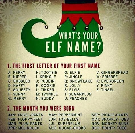 Whats Your Elf Name Christmas Christmas Quotes Elf Christmas Humor