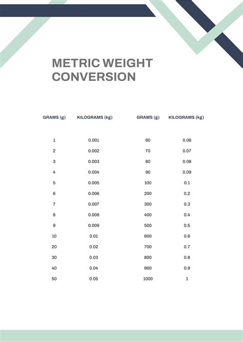 Metric Weight Conversion Chart Tyello Com
