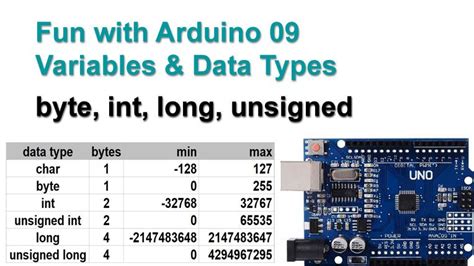 Arduino Microcontroller Variables And Data Types