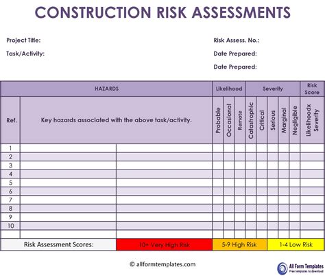 Construction Risk Assessment Template Templates Excel Templates