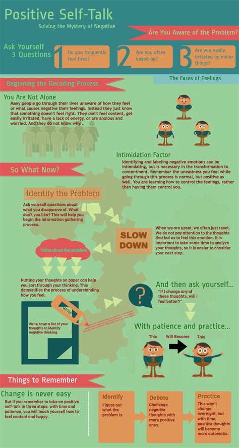What do we have in common? Positive Self-Talk | Visual.ly