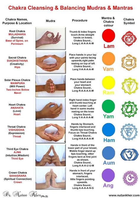 chakra cleansing and balancing mudras and mantras chakra heilung manipura chakra chakra yoga root