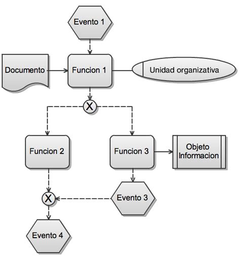 Diagrama De Flujo Estructura Case Surge F Images