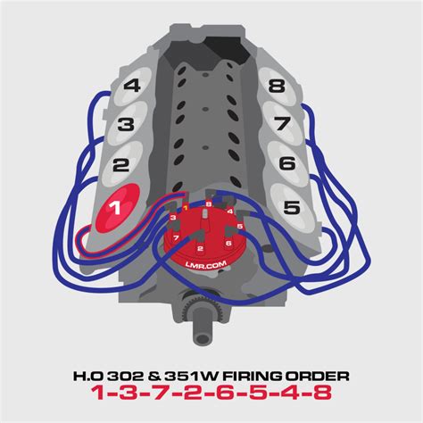 Ford 351 Windsor Firing Order Wiring And Printable