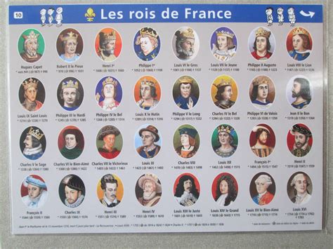 Mini Poster Les Rois De France De Hugues Capet à Louis Xvi Detecteur