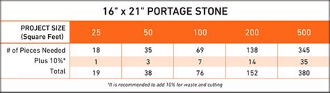 Oldcastle Portage 16 In X 21 In Sandtan Concrete Step Stone 90