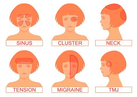 Types Of Headaches And Location Headache Location Meaning