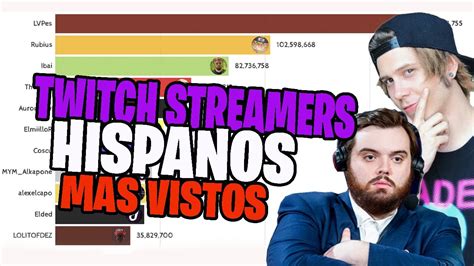 Los Twitch Streamers Hispanos con más VISITAS 2018 2020 Barreando