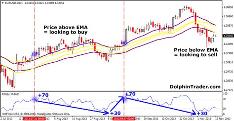 Daily Trend Trading Forex - 