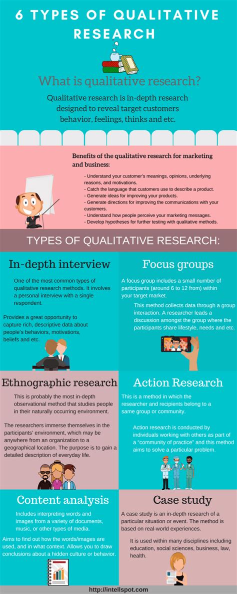 Example of methodology in quantitative research. 6 Types of Qualitative Research Methods: A Quick Guide