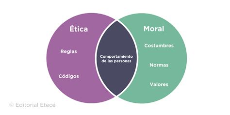 Ética y moral Qué son sus semejanzas y sus diferencias