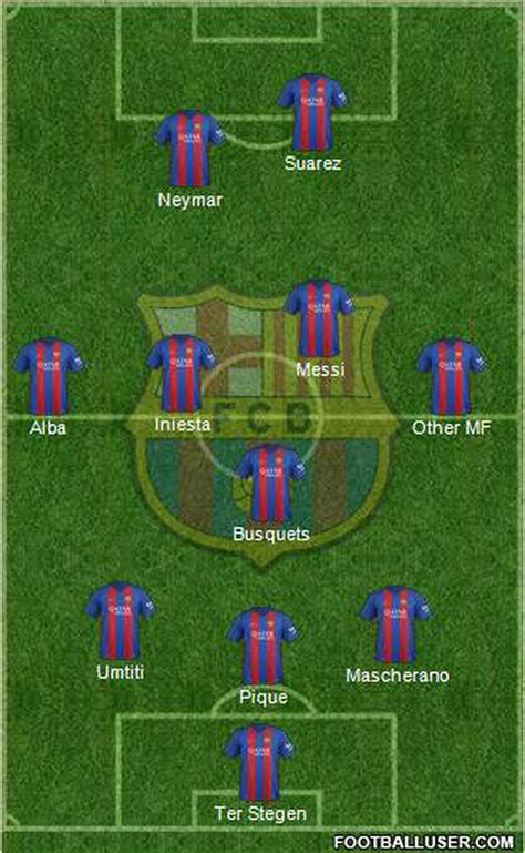 Fc Barcelona Tactics Time For Three At The Back Barca Blaugranes