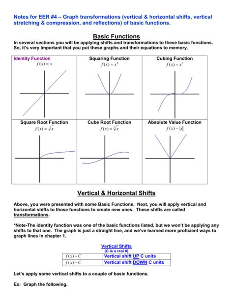 Basic Functions Vertical And Horizontal Shifts