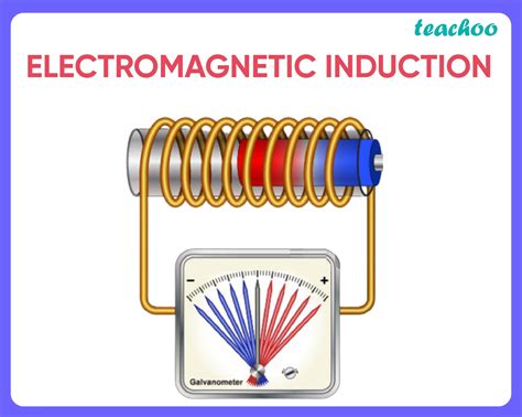 Question 15 Case Based Cbse Class 10 Sample Paper For 2022 Boards