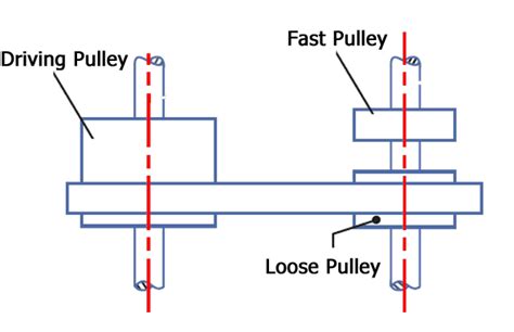 Flat Belt Drive Types Advantage And Disadvantage Mecholic