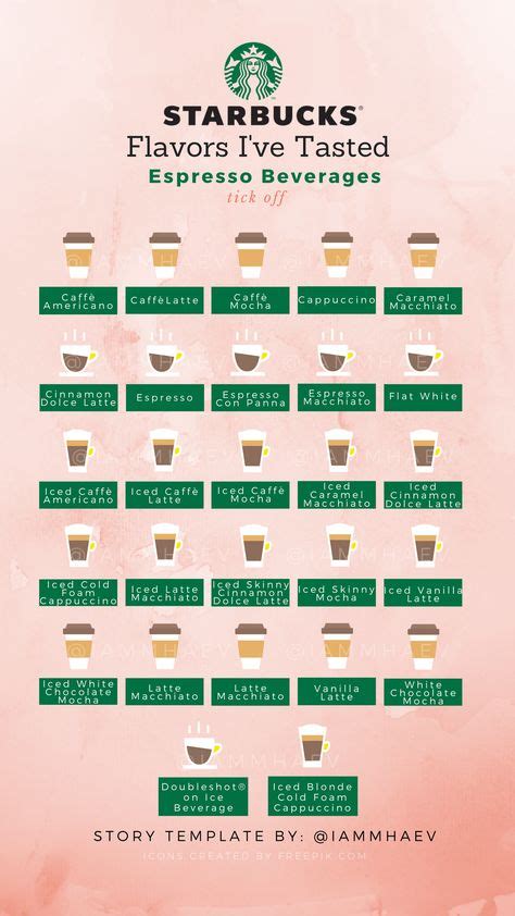 The Anatomy Of A Starbucks Beverage Coffee