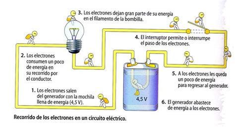 Recorrido De Los Electrones En Un Circuito Eléctrico Electricidad Del