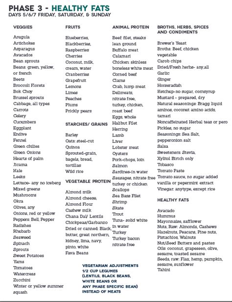 Atkins Food List Printable