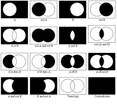 First foundations of mathematics 2. 9 best images about Set theory on Pinterest | E books, Set ...