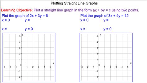 Equations Of Straight Line Graphs Mr
