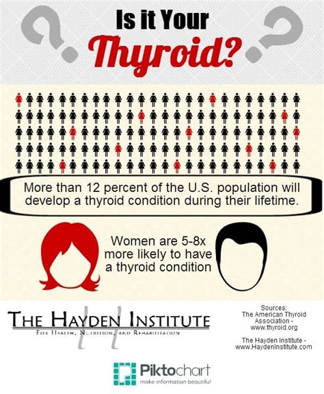 Thyroid Imbalance Do We Have An Epidemic