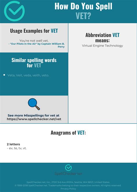 Press the free check button. Correct spelling for vet Infographic | Spellchecker.net