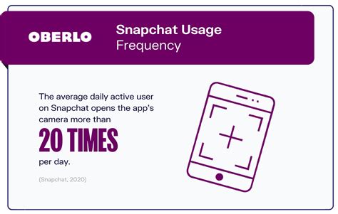 10 snapchat statistics everyone should know in 2021