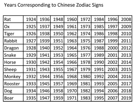 For many people, the first question about chinese horoscope zodiac is what's my chinese zodiac sign? to find your chinese zodiac sign, simply use the form below by selecting your date of birth or look up the chart below. What is the 1995 Chinese zodiac? - mccnsulting.web.fc2.com