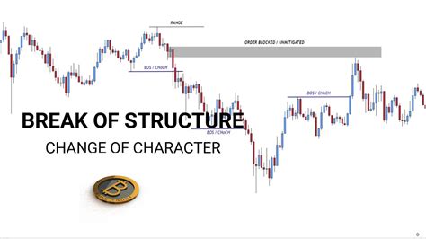 Break Of Structure BOS Change Of Character CHoCH SMC Trading Strategy YouTube