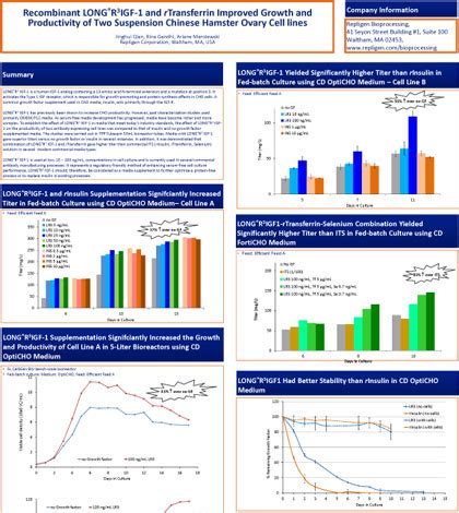 Recombinant Long R Igf And Rtransferrin Improved Growth And