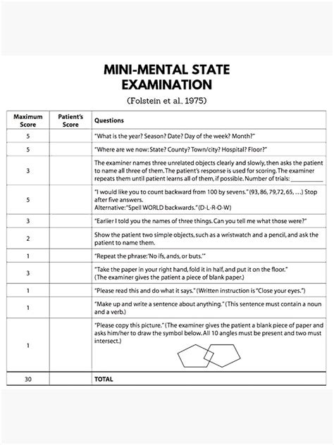 Neuropsychology Mini Mental State Examination Canvas Print By