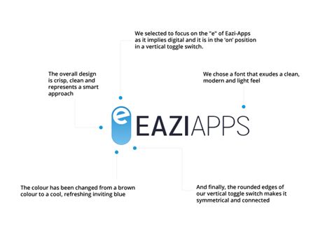 Eazi Apps Confirms Rebrand Following Significant Expansion