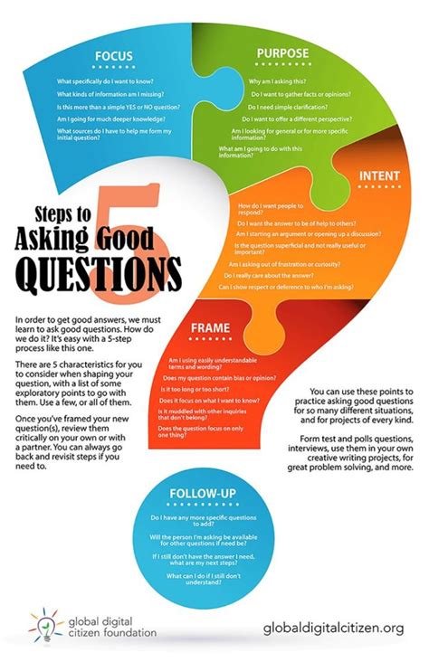 educational infographic use these 5 steps to learn how to ask good questions [infographic