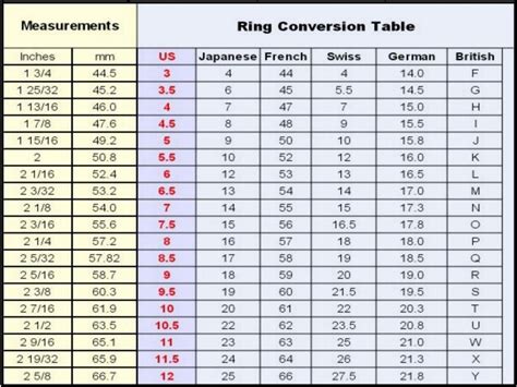 Cm To Mm Ring Size Converter Converter About