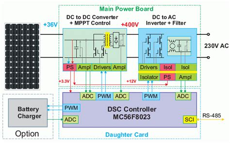 Solar Panel Sine Inverter Mppt 36v To 230v Schematic Diagram Circuit