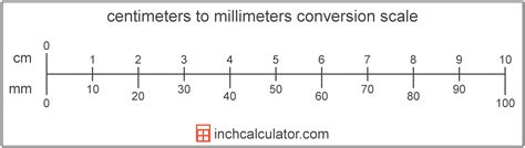 A length or distance conversion table. Centimeter and Millimeter Ruler Printable | Printable ...