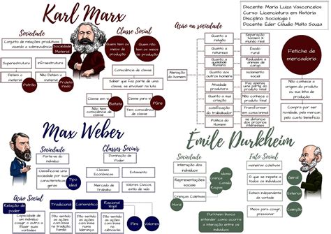 Marx Weber E Durkheim Resumo