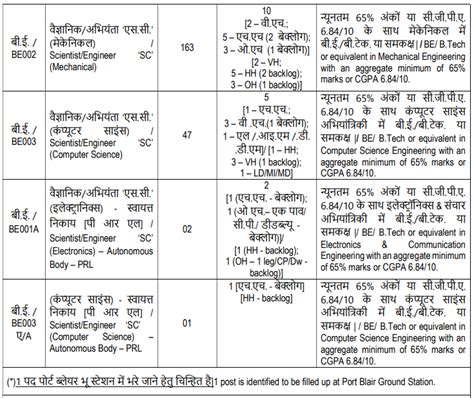 Isro Recruitment Sc 2023 All Exam Review