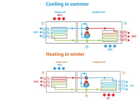 Air To Water Heat Pumps Low Temperature Daikin