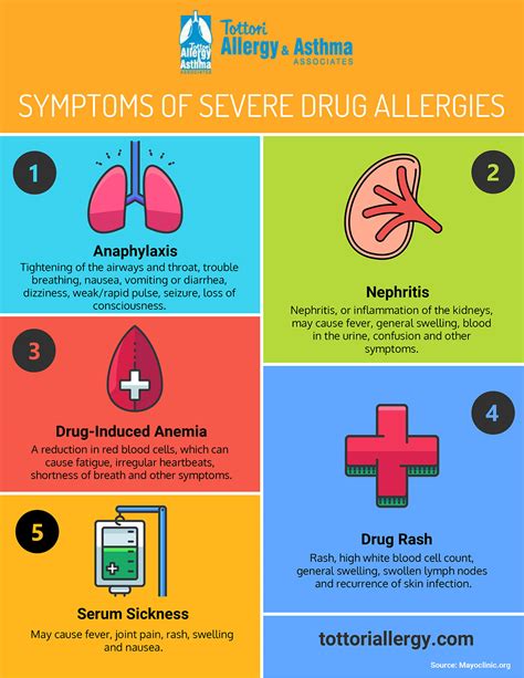 Symptoms Of Severe Drug Allergies Tottori Allergy Asthma Associates