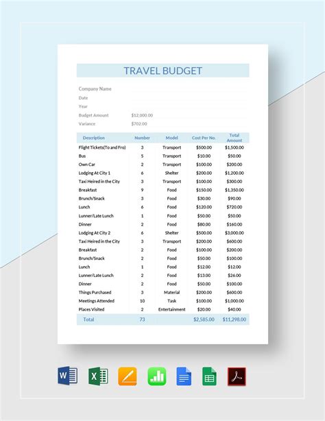 Travel Expense Budget Template