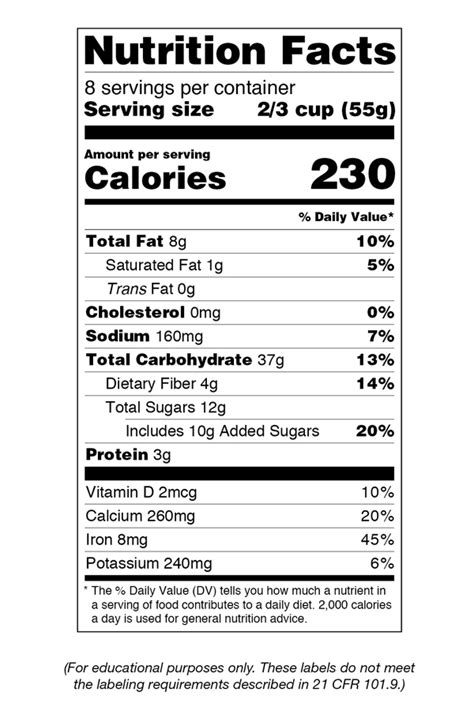Labeling fda and cfia compliant nutrition labels. Nutrition Facts Label Images for Download | FDA